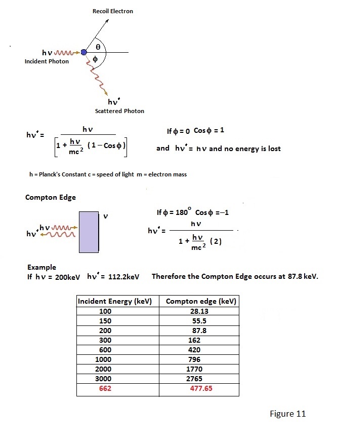 Miscellaneous Electronics & Phhysics Information
